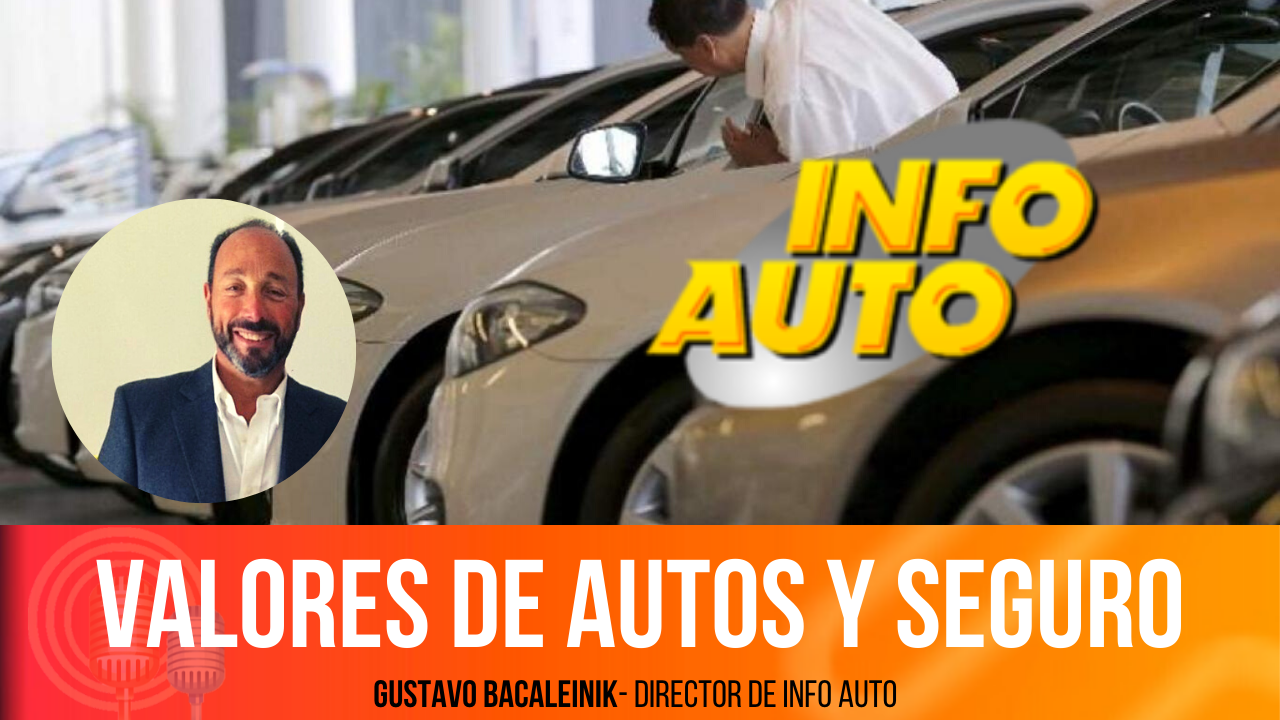 Valores de autos usados: Muchos colegas nos comparten las dificultades que afrontan al momento de asegurar correctamente un vehículo usado. Por eso entrevistamos a Gustavo Bacaleinik, Director de Info Auto, para conocer acerca de la empresa y cuáles son los mecanismos de fijación y verificación de sumas asegurables que utilizan.
.